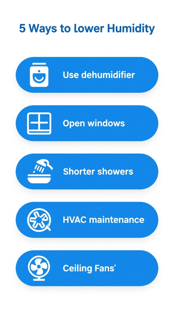 Infographic showing five easy ways to lower indoor humidity at home